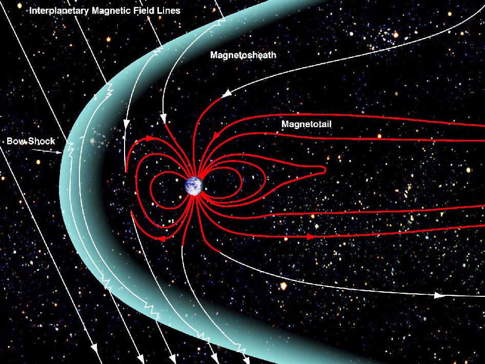 Magnetosphere