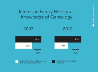 genealogy-survey-results